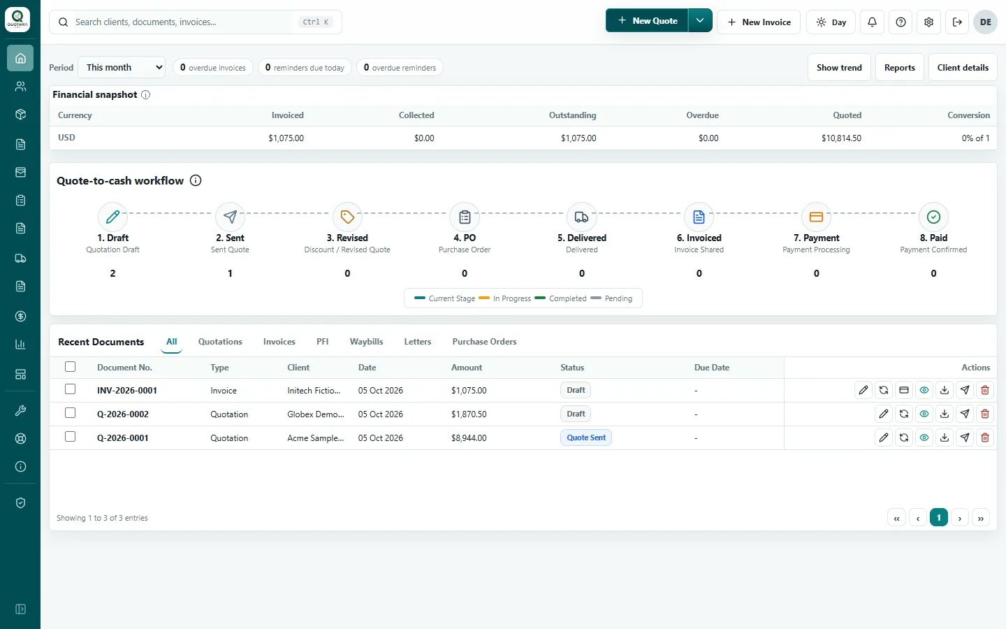 Quotara Pro dashboard showing the quote-to-cash overview